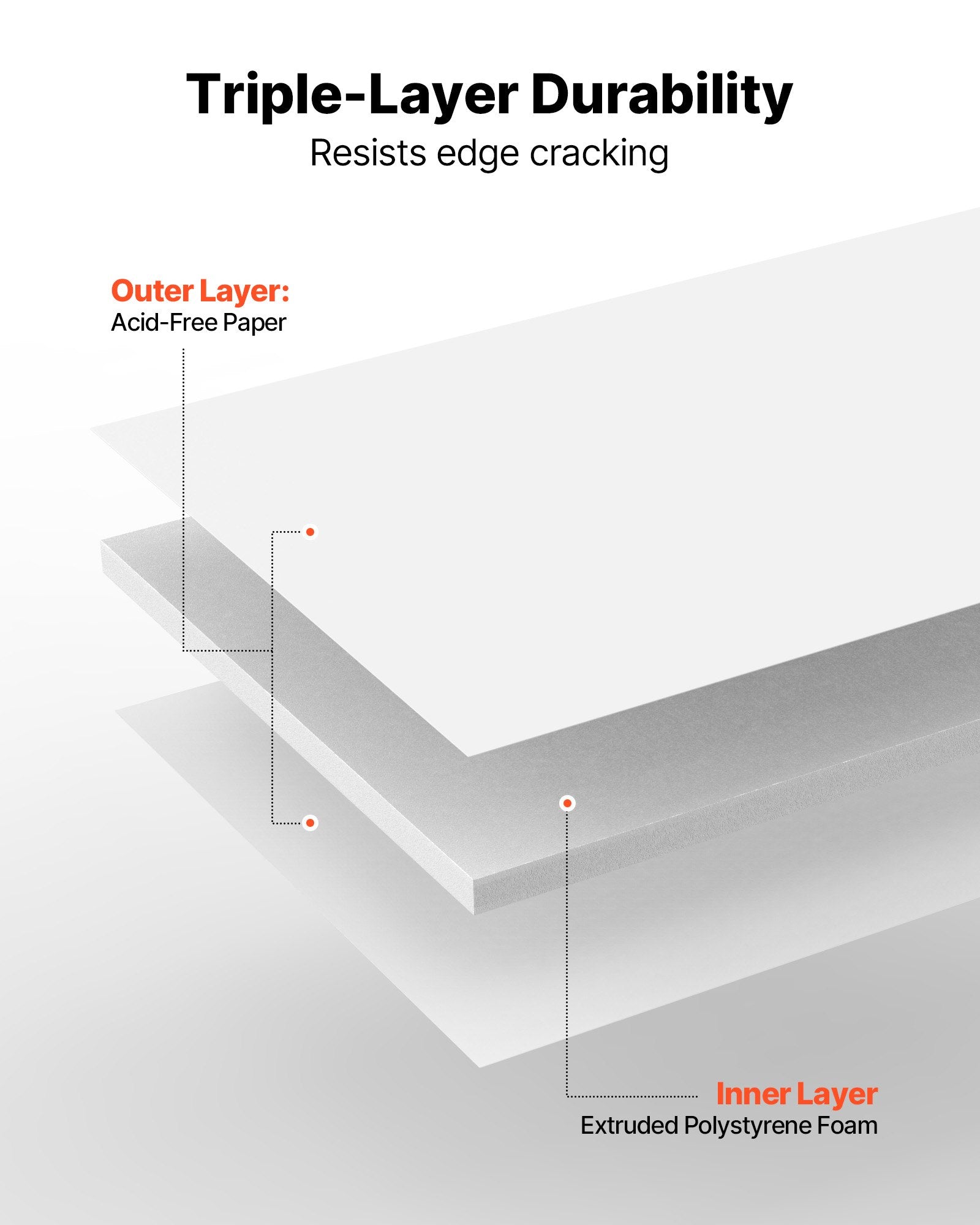 Foam Board, 12 Pack 24 X 36 Inch, 3/16 Inch Thickness Double Sided Foam