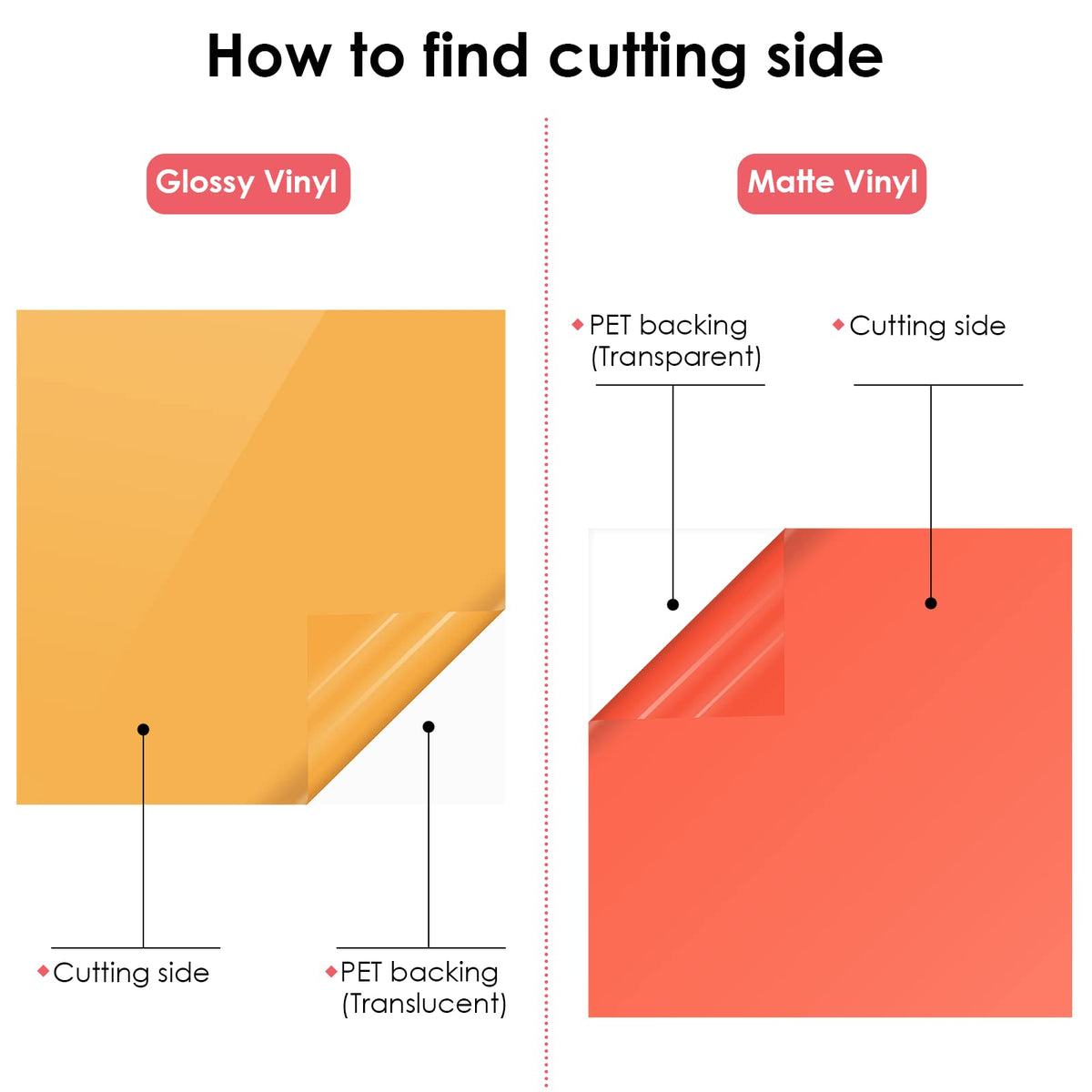 HTVRONT Permanent Vinyl, 100 Pack, 12"x12", Compatible with Cricut Machine