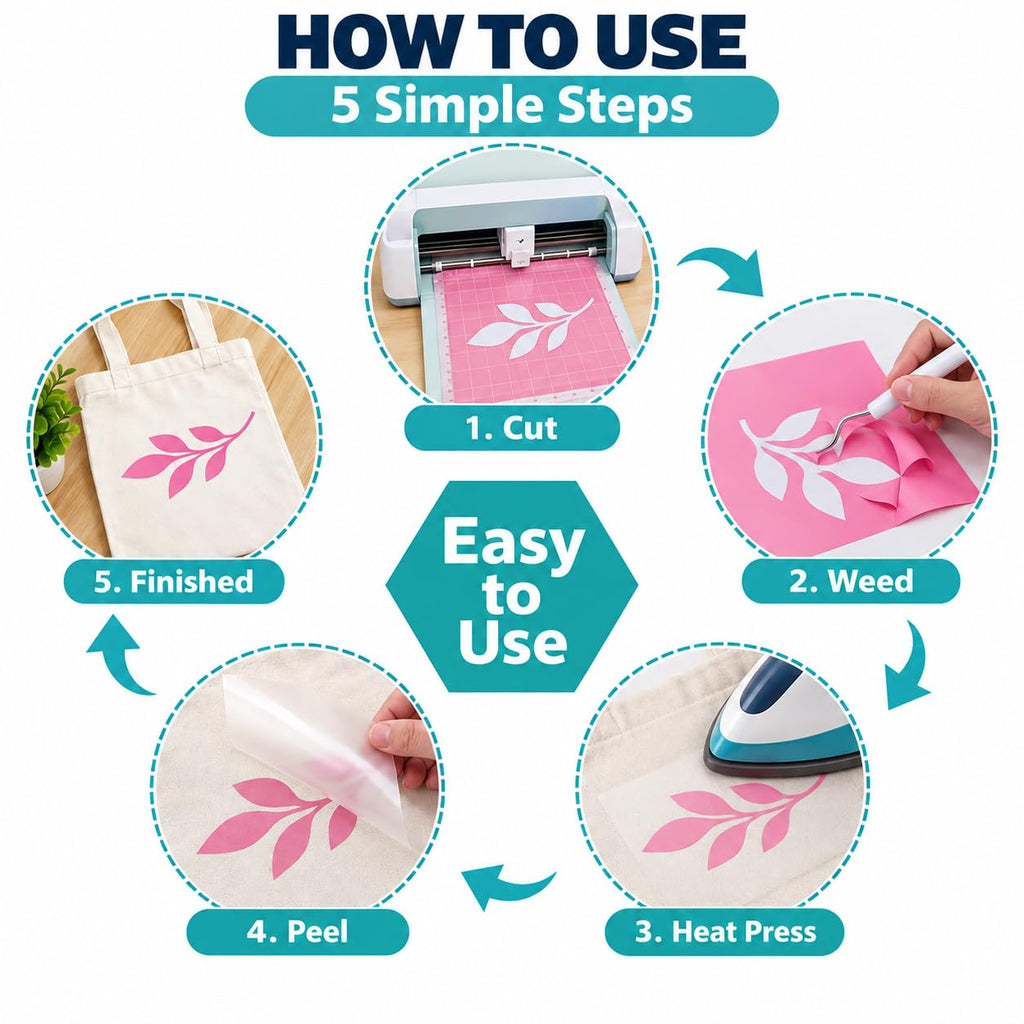 Smart Iron-On Heat Transfer Vinyl – 30 Sheets – 5.5" x 12" – Cutting Machine Compatible
