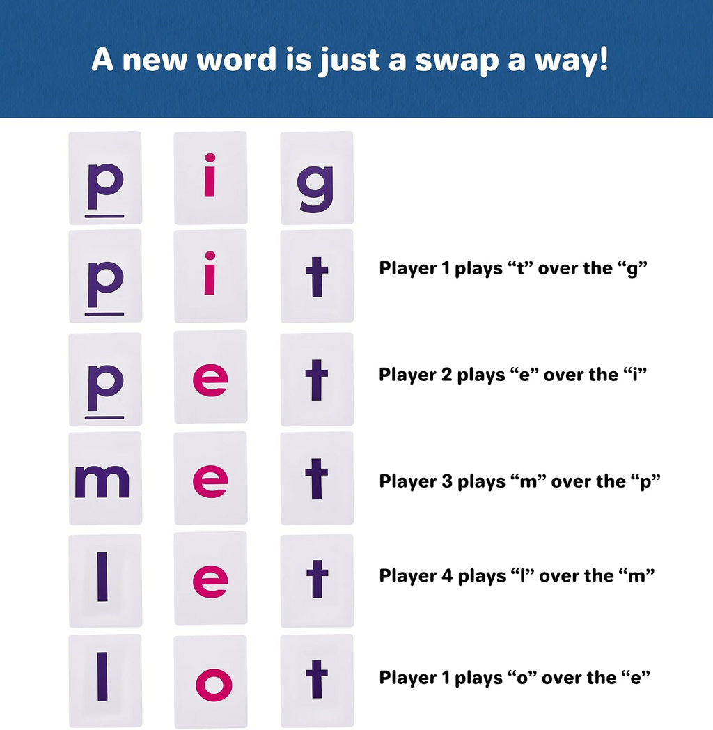 Clever Noodle Pig Fig Wig - Fun Phonics Card Game for Kids Learning to Read | CVC & Sight Words Reading Game