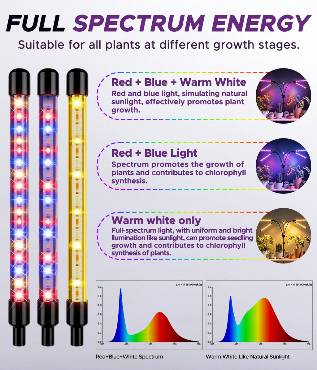 Grow Lights for Indoor Plant Projects