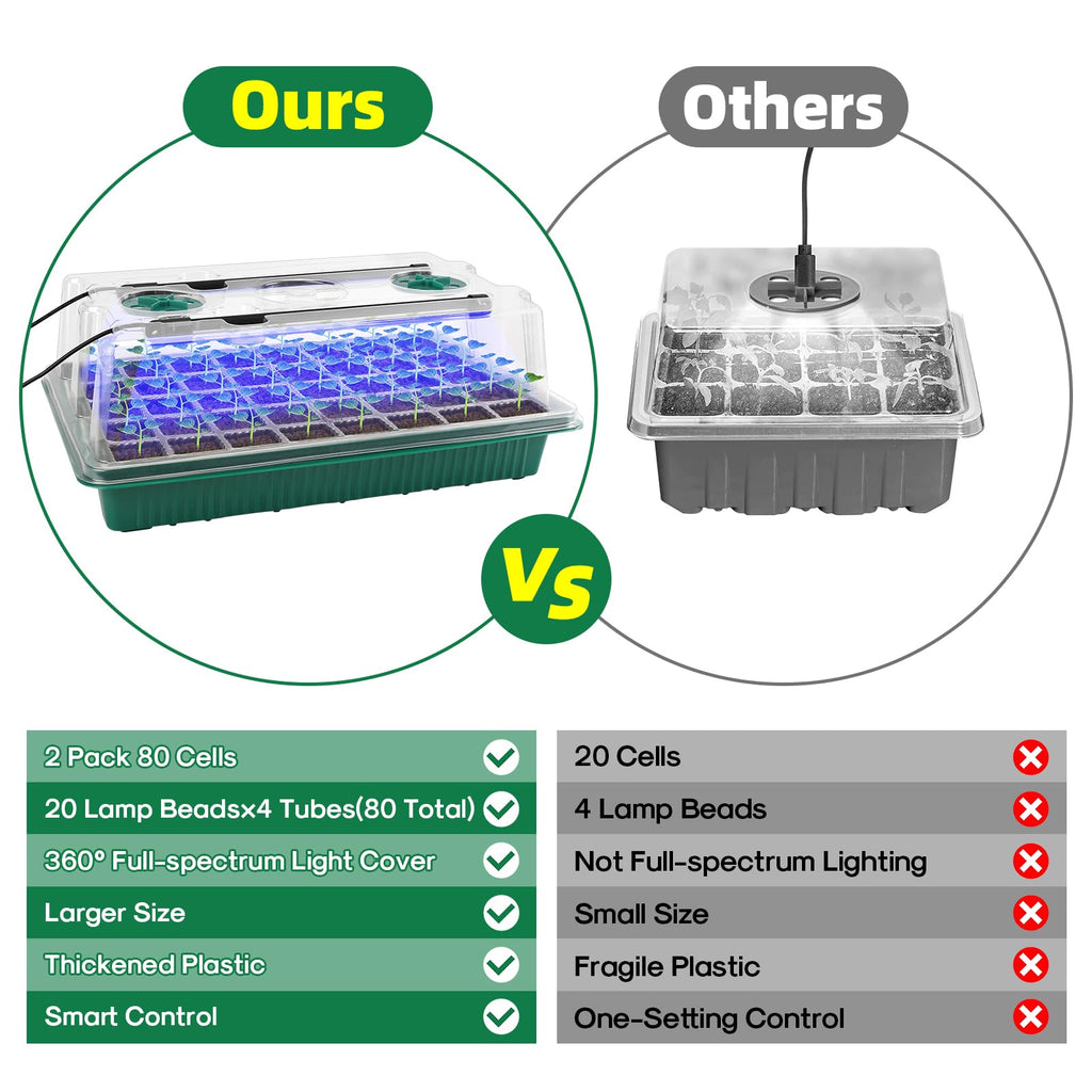 Indoor Seed Starter Kit with Full-Spectrum LED Grow Lights – 2-Tray Mini Greenhouse for Gardening & Plant Science