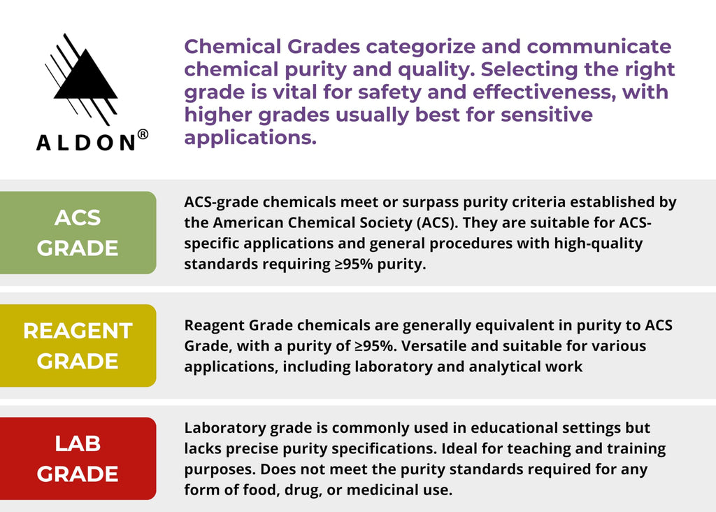 ALDON Innovating Science Chemiluminescence in Blood Stain Detection Forensic Kit