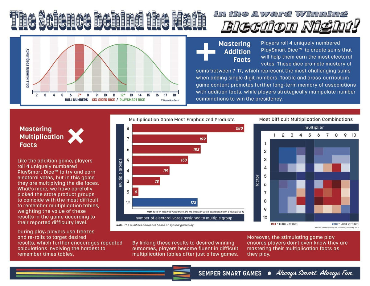 Race to the White House – Educational Math, U.S. Geography &amp; Electoral College Strategy Board Game | Ages 8+