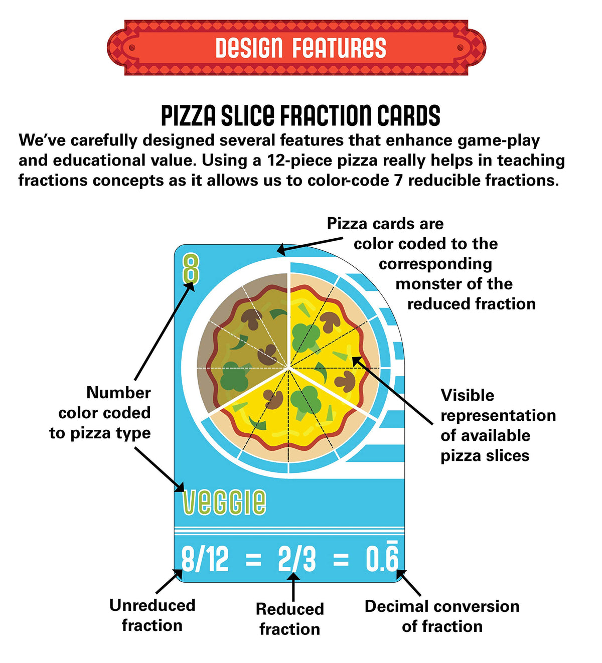 Semper Smart Games Blobby's Pizza Math Card Game: Crazy Fun Strategic Pizza Eating Contest Between Cute Monsters!