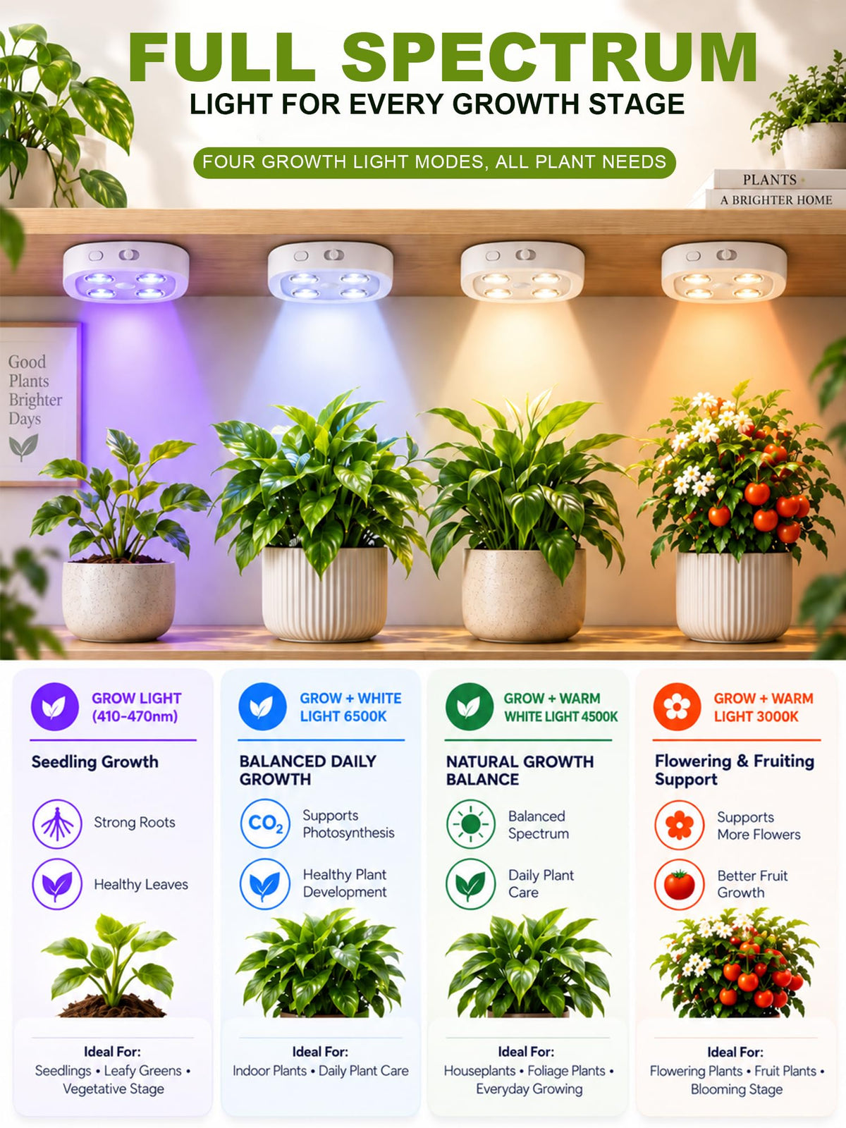 2 Pack Rechargeable Cordless Grow Lights for Indoor Plant Science Full Spectrum LED Plant Lights with Remote Control, Timer & Dimmable, 2000mAh Wireless Magnetic