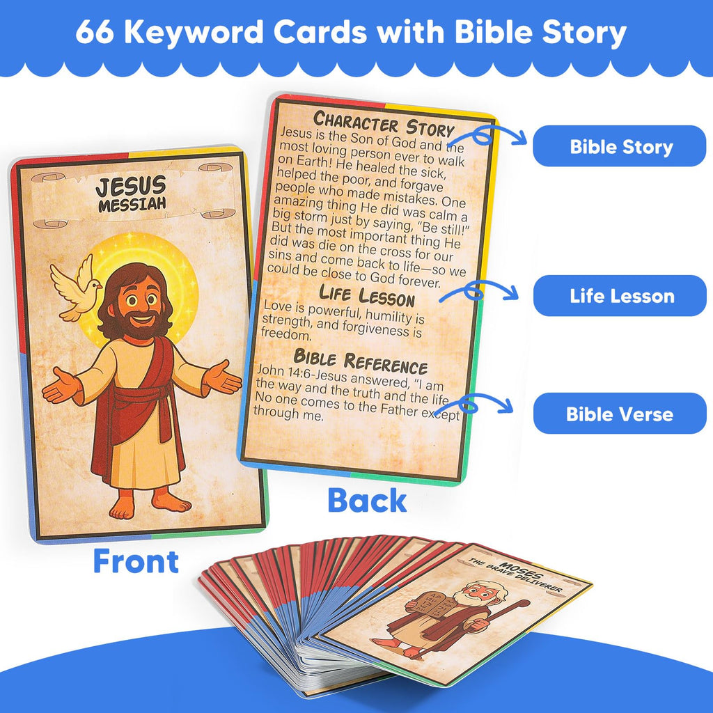 Bible Guess Who Am I? Headband Game – 66 Illustrated Bible Cards | Christian Educational Guessing Game for Bible Class