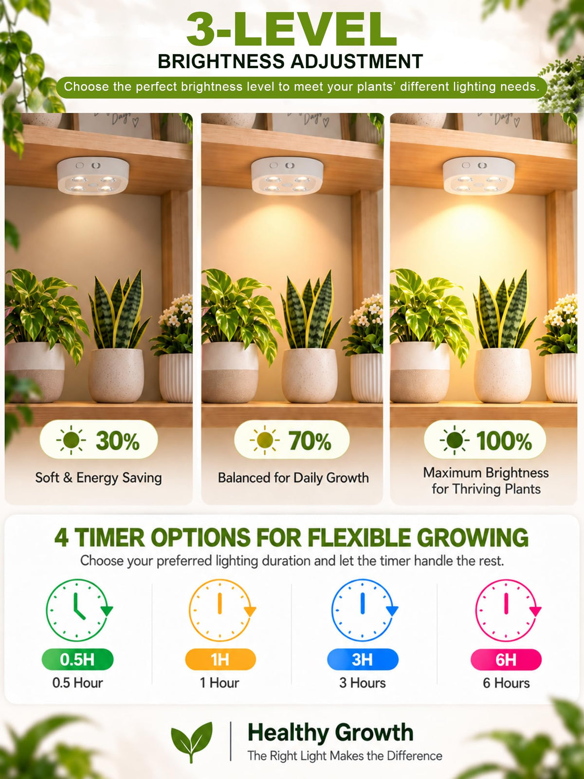 2 Pack Rechargeable Cordless Grow Lights for Indoor Plant Science Full Spectrum LED Plant Lights with Remote Control, Timer & Dimmable, 2000mAh Wireless Magnetic