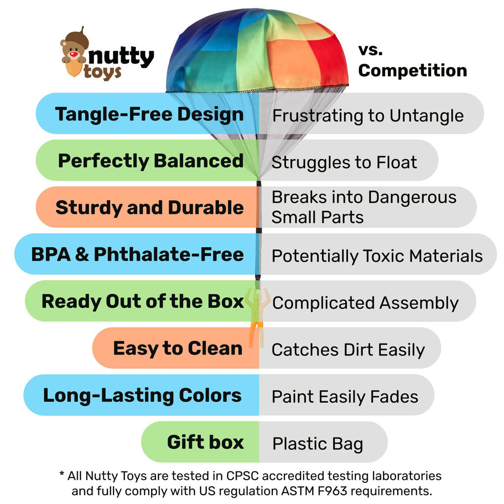 3 Science Project Parachutes