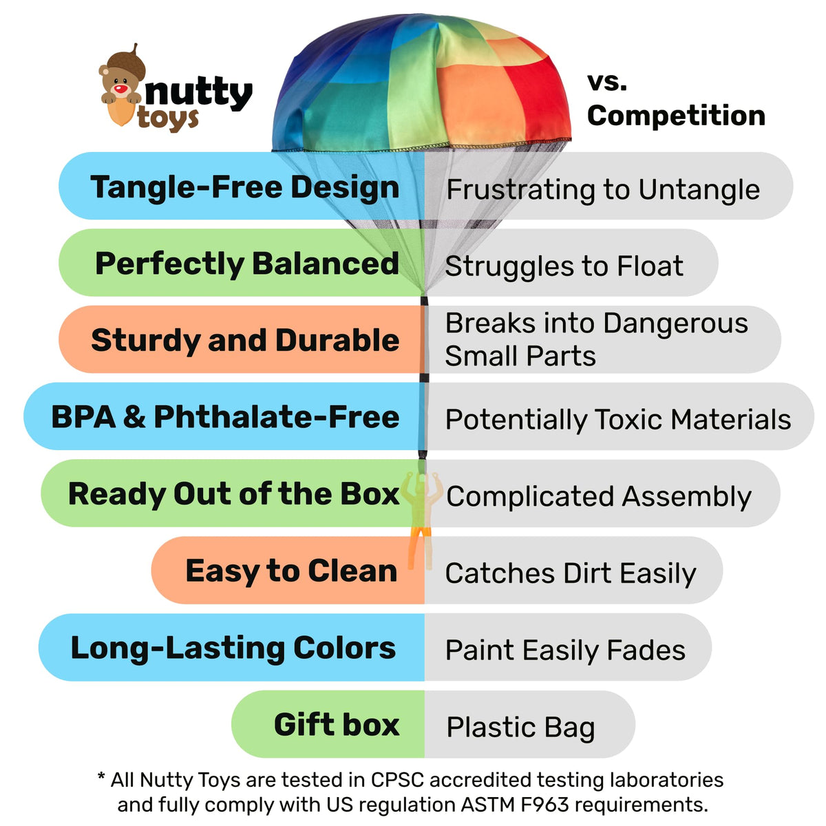 3 Science Project Parachutes