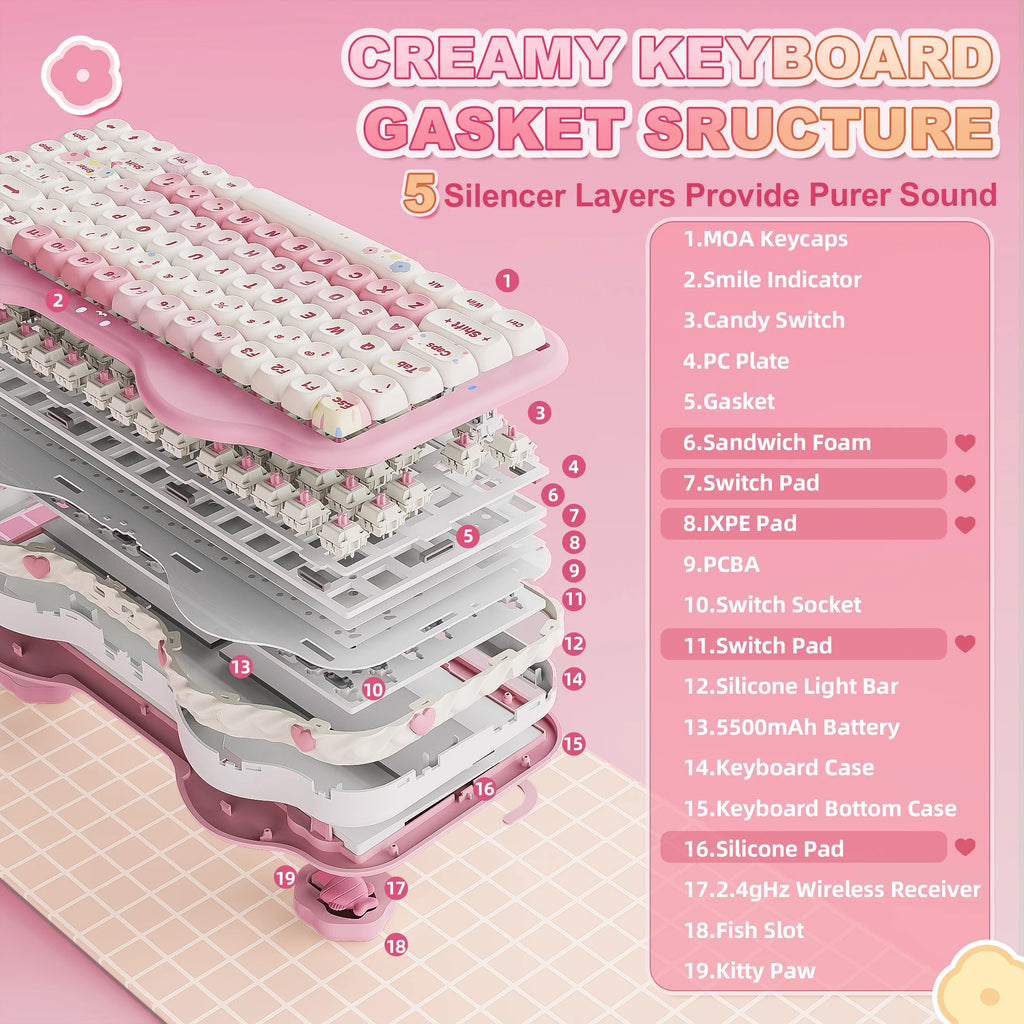 Pink Wireless Mechanical Keyboard, Cute Cake Design for Win/Mac/Gaming
