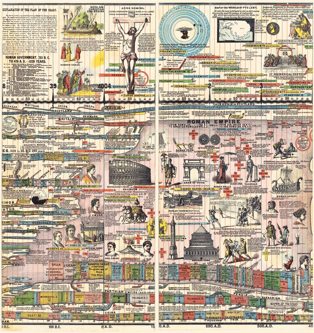 Adams' Chart of History (Hardback)