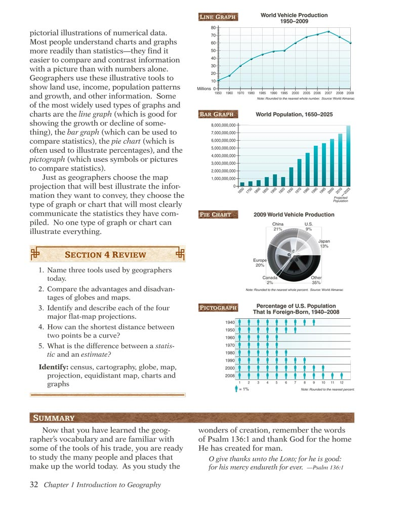Abeka Student Book 9th Grade World Geography in Christian Perspective ( Used Good Condition Highlighting Throughout Book)