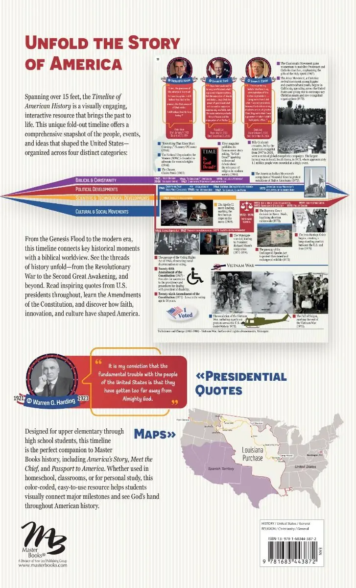 Timeline of American History
